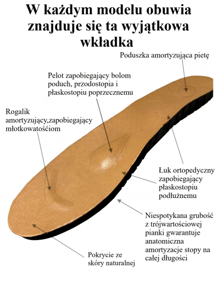 Obuwie zdrowotne